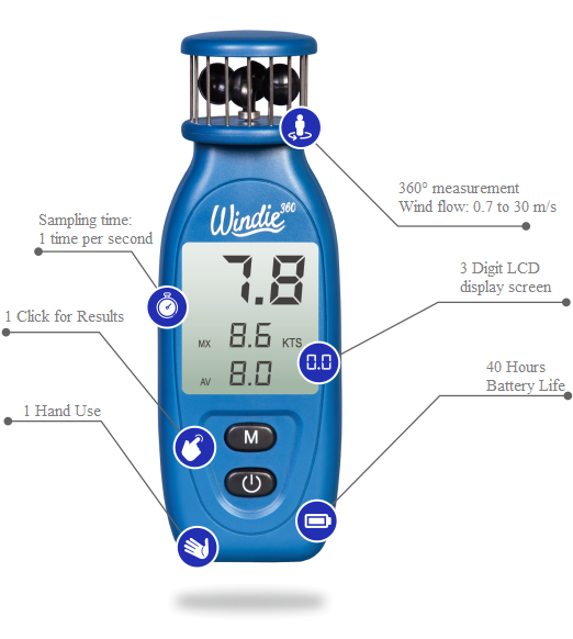 windie360 anemometer device