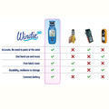 windie.pro Windie 360 handheld wind meter comparison chart showing features like accuracy, one-hand use, and durability.